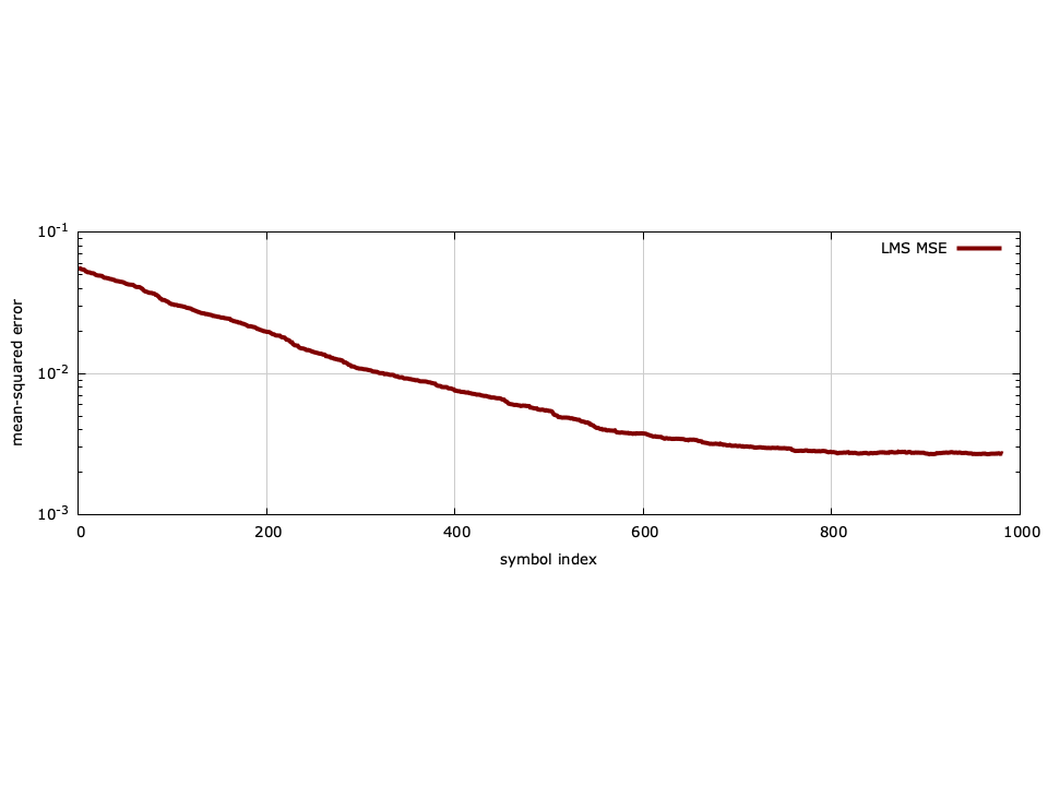 Equalization